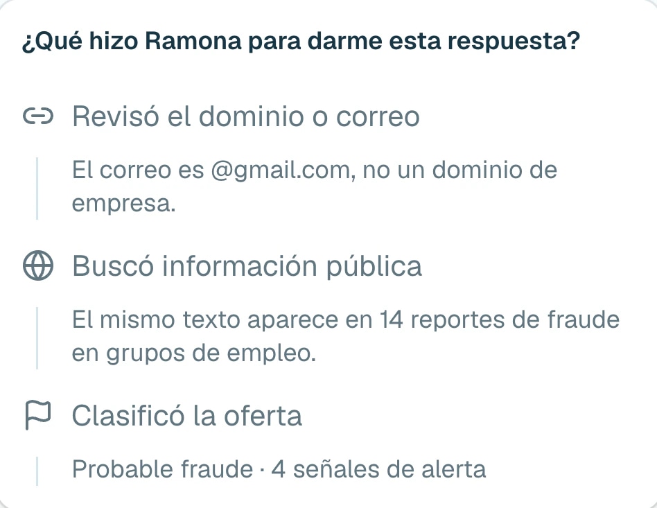 Panel “¿Qué hizo Ramona para darme esta respuesta?”: revisó el correo, buscó información pública y clasificó la oferta como probable fraude.
